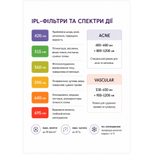 Апарат фотоомолодження шкіри та видалення волосся Violetta IPL