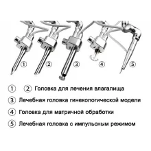 Портативний фракційний CO2 лазер