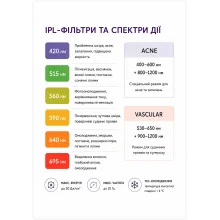 Апарат фотоомолодження шкіри та видалення волосся Violetta IPL