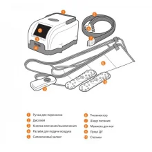 Апарат для пресотерапії UNIX Air Control