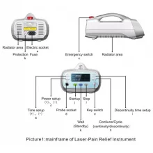 Апарат лазерної терапії UMS-300IB Laser Pain-Relief Instrument