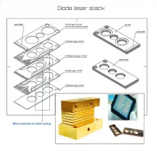 Диодный микроканальный лазер для эпиляции BIG APPLE 808  нм