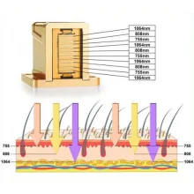 Диодный лазер для эпиляции LA TRAVIATA с излучением 755, 808, 1064 нм
